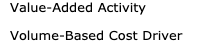 than the volume of production or sales. Total activity cost divided by