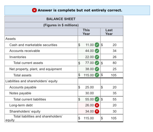ratio Inventory turnover Average collection period 0.4 8.0 1.4 1.0 0.2 5.0