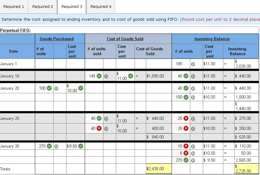 following January purchases and sales data for its only product. Units sold