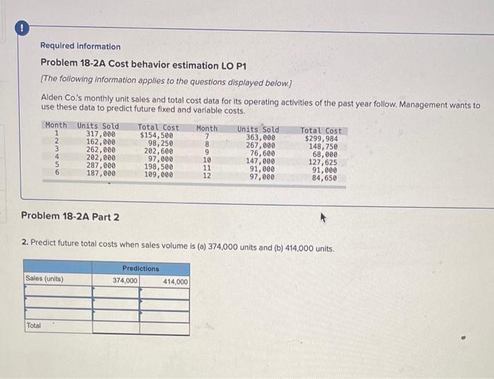 following information applies to the questions displayed below.) Alden Co.'s monthly unit