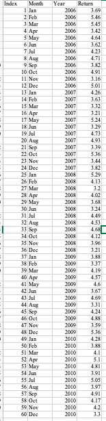 Bonds from 20062010. Estimate a linear trend model with seasonal dummy variables