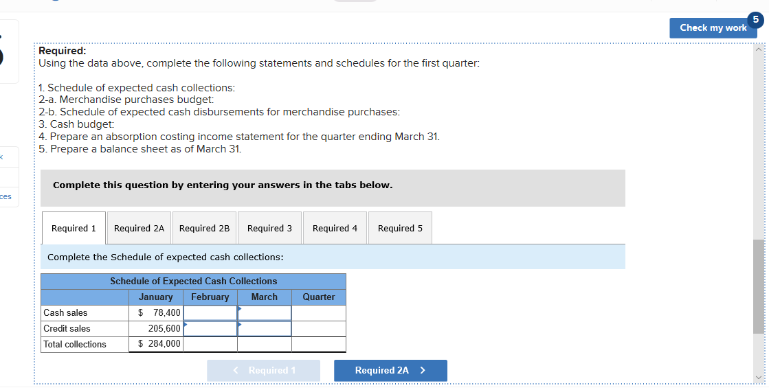 its master budget on a quarterly basis. The following data have been