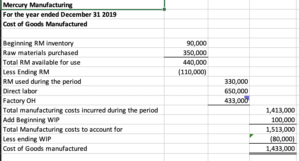 Your basic financial model is complete but it must be modified for