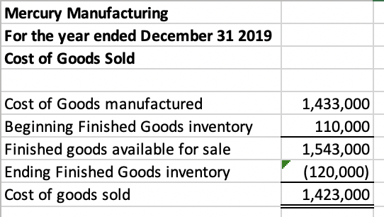 extra data and errors. The company's accountant has discovered the following error.