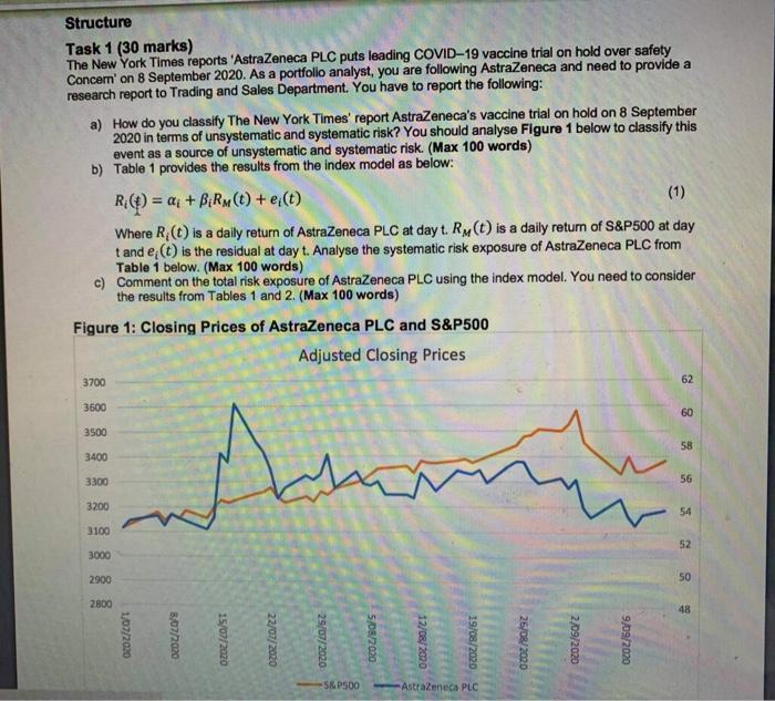  Structure Task 1 (30 marks) The New York Times reports AstraZeneca