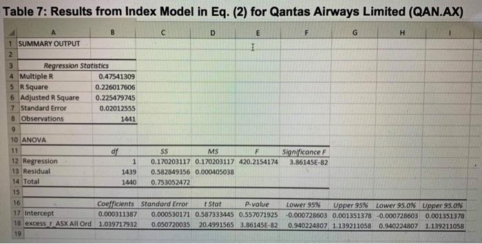 in terms of unsystematic and systematic risk? You should analyse Figure 1