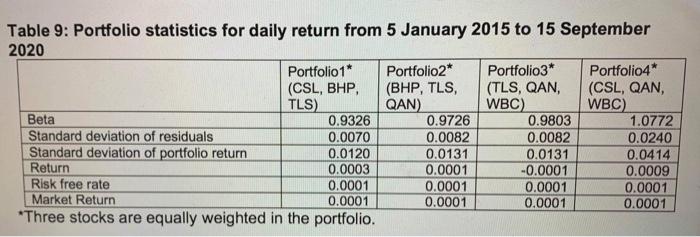 risk. (Max 100 words) b) Table 1 provides the results from the