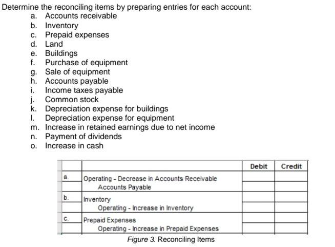 3 For the Year Ended December 31, 2020 4 Sales revenue 5