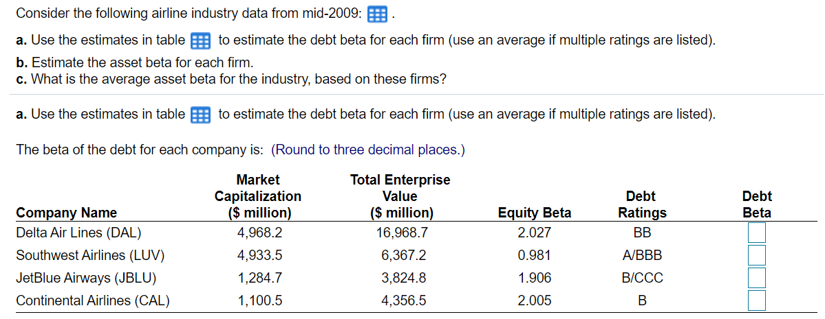Main table: Table for part a: Consider the following airline industry