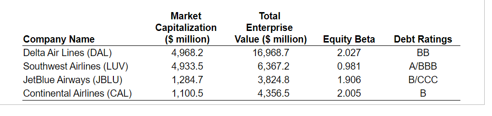 data from mid-2009: :: a. Use the estimates in table to estimate