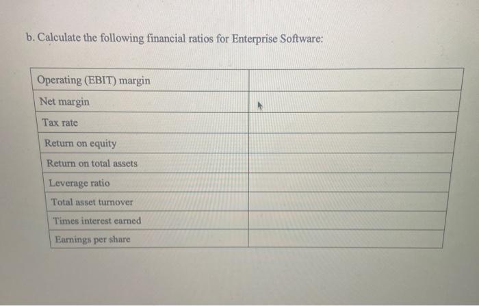 has reported the following numbers for the fiscal year just ended: Revenue