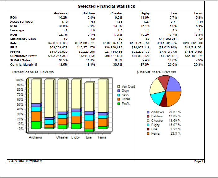 Looking for help on Capsim Final Performance Assessment Report For Company ERIE?