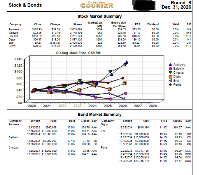 "- OVERALL (BUSINESS LEVEL) STRATEGY OVERALL COMPANY PERFORMANCE (2-3 pages)" Andrews ROS