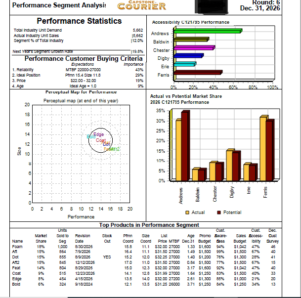 $243,905,564 $186.710.150 $10.274,178 $39.869,882 $34,967,818 $3,229,256 $23,444,466 $22,203,170 ($341,713) $88,427,684 $49,922,420 11.0%