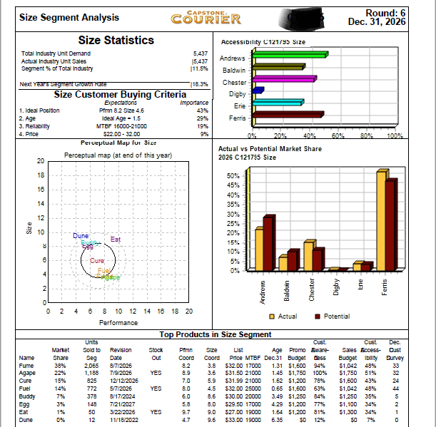 8.8% 9.4% 18.3% 30.7% 37.0% Erie -7.7% 0.77 -5.9% 2.3 -13.7% $17,382.354