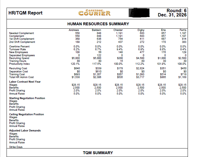$101.781,575 ($3,020,393) ($7.812,973) $1,884,424 16.8% 23.6% Ferris 5.8% 1.10 6.4% 2.1 13.3%