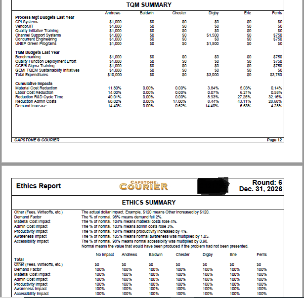 $0 $288,631,509 $41,718,661 $16,610,405 $66,181,274 7.9% 29.3% $ Market Share C121795 100%