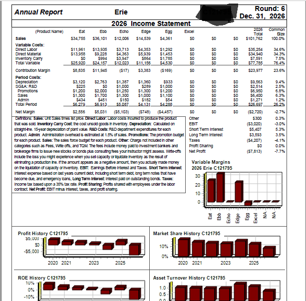 Depr O SGA Other Profit Andrews Baldwin Chester Digby Erie Ferris 20.67%