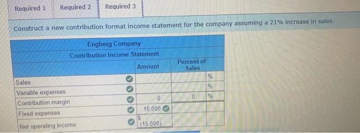 Net operating Income Amount $ 145,000 58,000 87,000 15,000 $72,000 Percent of
