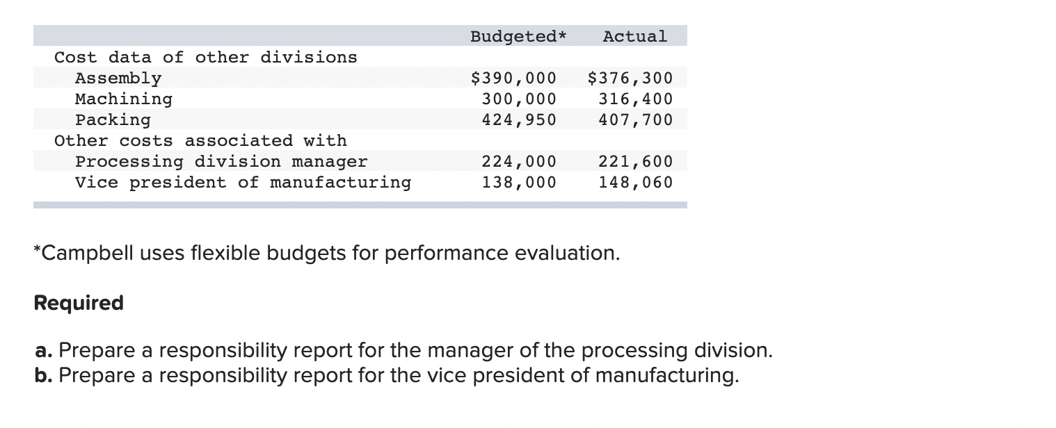 has four divisions: the assembly division, the processing division, the machining division,