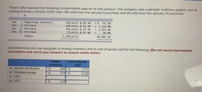 Flora's Gifts reported the following current-month data for its only product. The