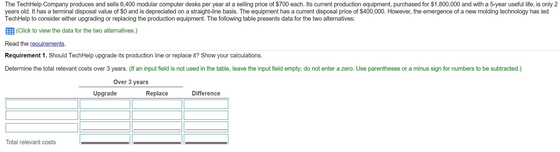  The Tech Help Company produces and sells 6,400 modular computer desks