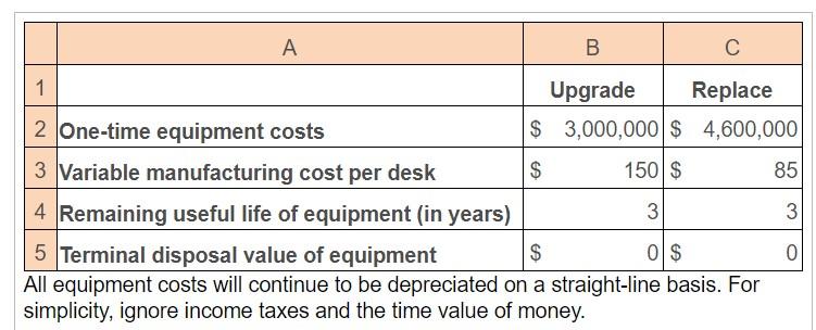 per year at a selling price of $700 each. Its current production