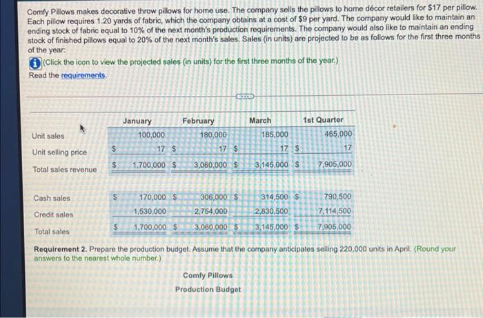  Comfy Pilows makes decorative throw pillows for home use. The company