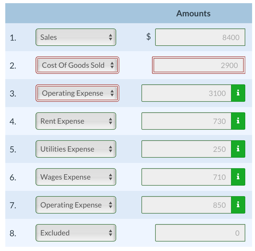 don't get why 2 is not 2900? for 2, its not giving