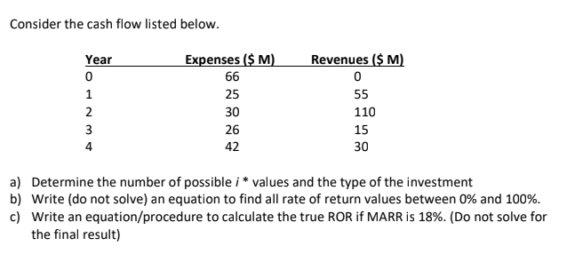  Consider the cash flow listed below. Year 0 1 2 3