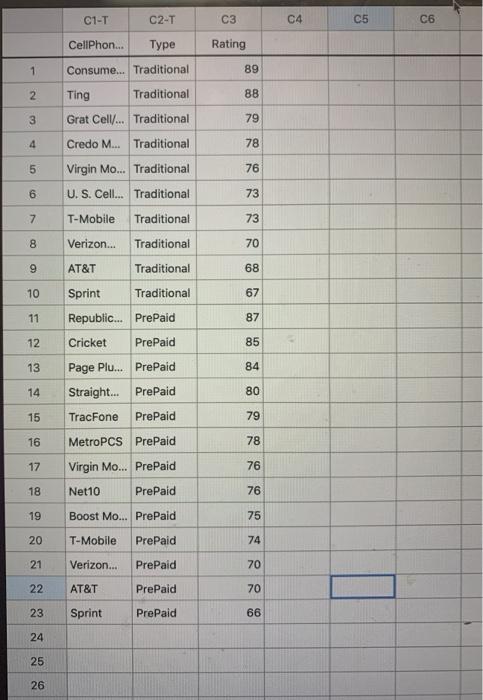 the satisfaction rating of traditional cell phone providers who bill for service