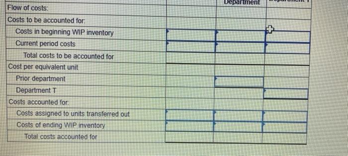 of its department's operations for June (no new material is added in