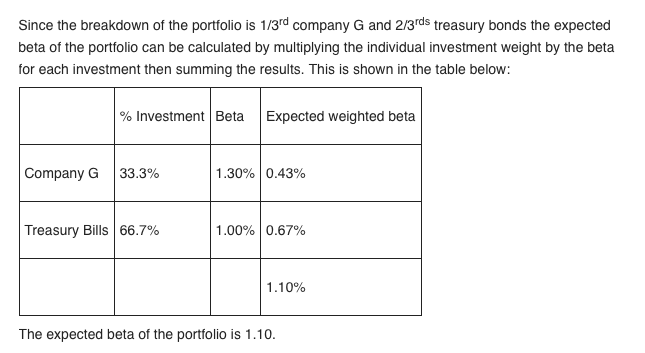of the solution but I dont get where the Beta of 1