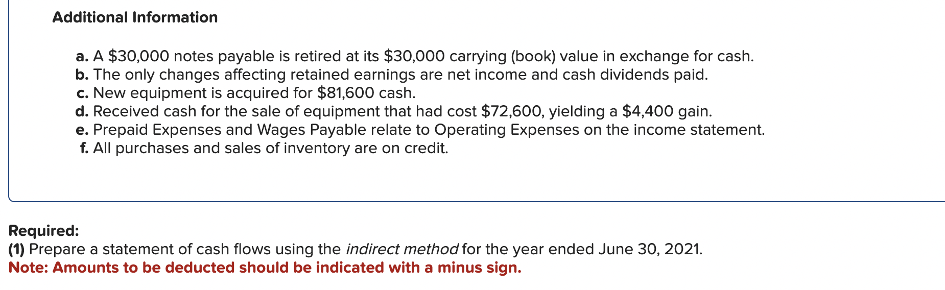  Additional Information a. A $30,000 notes payable is retired at its