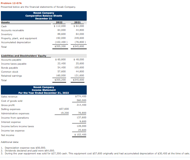 help with circled question Problem 12-07A Presented below are the financial