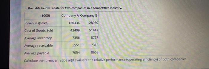  In the table below is data for two companies in a