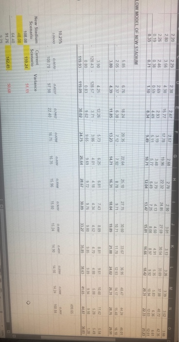 count Rate ount factor Cash Flows 10.25% LO000 0.9070 108.78 0.8227 97.98