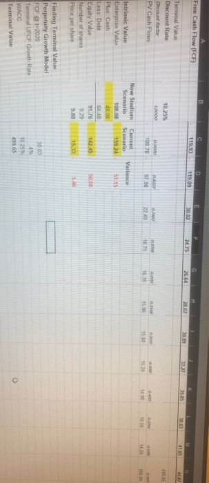 0.7462 22.40 0.6708 16.75 0.809 16.35 0.5 15 Current Scenario 159.24 Variance