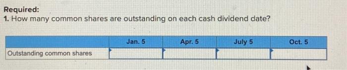 P2, P3 [The following information applies to the questions displayed below.) The