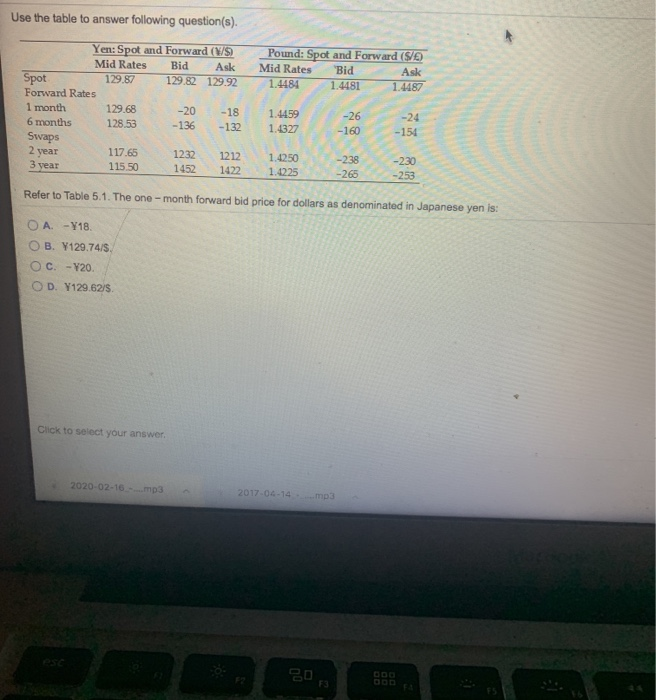 and Forward (S/E Mid Rates Bid Ask 1.4484 1.4481 1.4487 Yen: Spot