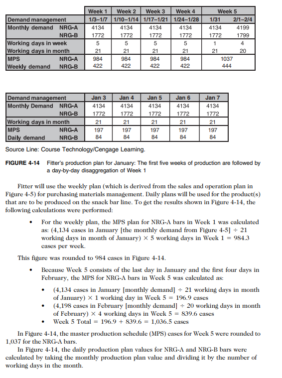 please answer in excel with formula Source Line: Course Technology/Cengage Learning. FIGURE