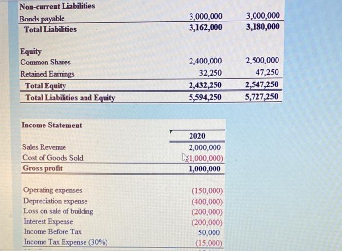 December 31 , 2020 and 2019 ("2020" and "2019", respectively); and the