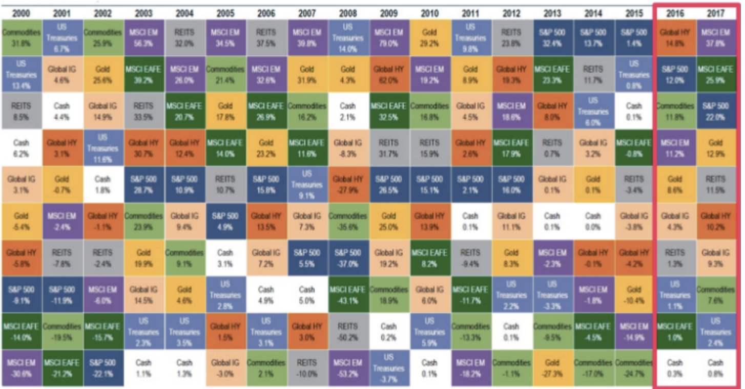 The figure below was taken from a Module 3 ppt slide and