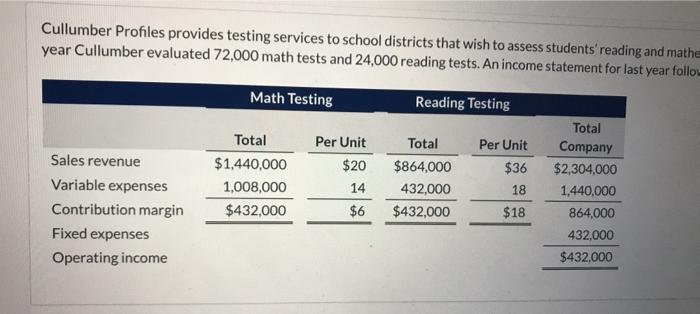  Cullumber Profiles provides testing services to school districts that wish to
