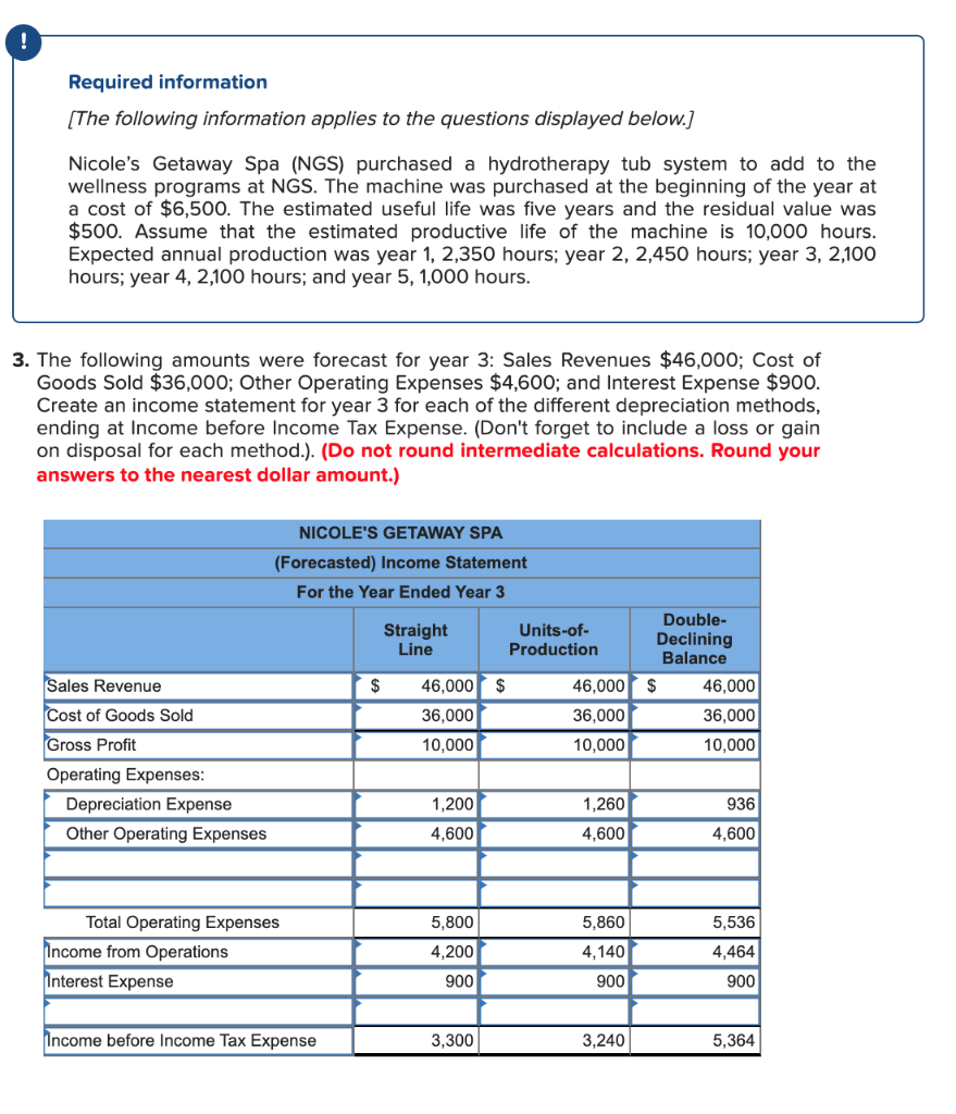 something is missing everything is right but i just need help finiding
