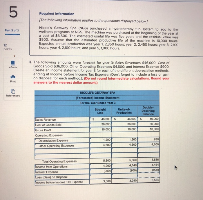 the loss/ gain disposal Required information (The following information applies to the