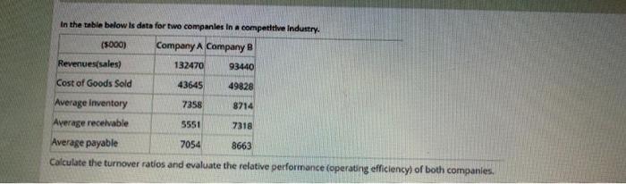  In the table below is data for two companies in a