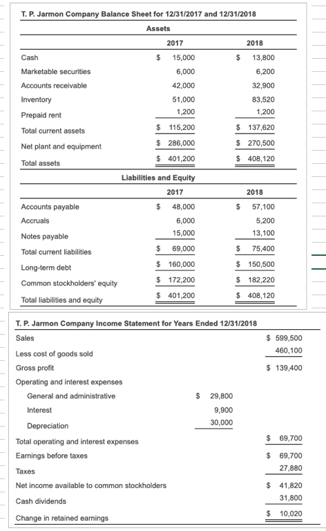 The answer is not 15500, Please help! Provided all relevant information T.