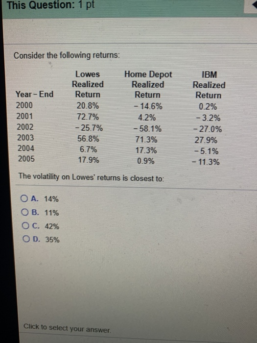  This Question: 1 pt Consider the following returns: Year-End 2000 2001