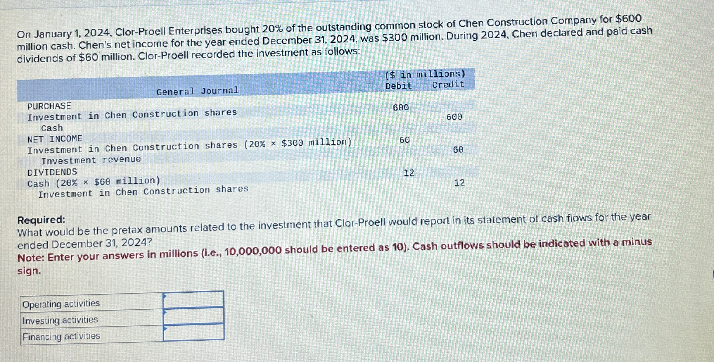  On January 1,2024, Clor-Proell Enterprises bought 20% of the outstanding common